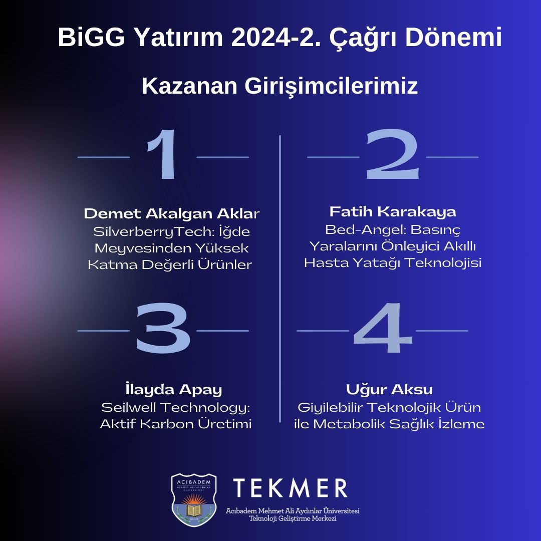 TÜBİTAK BiGG Yatırım 2024 Yılı 2. Çağrı Sonuçları Açıklandı!